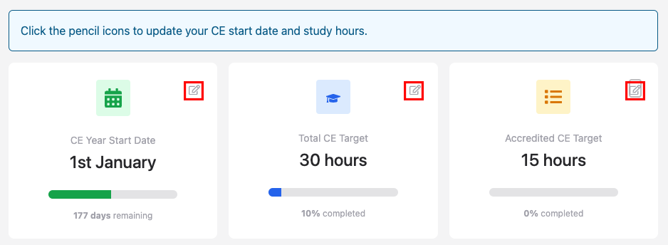 CE targets